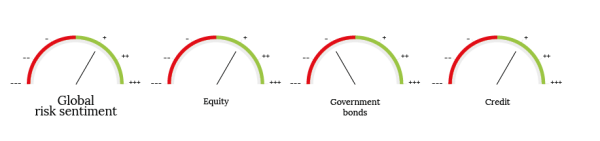 Grille d’allocation