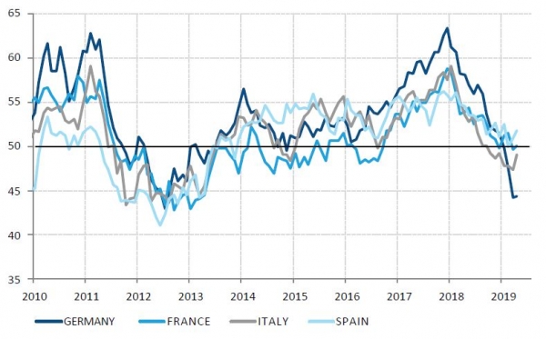 pmi_manufacturing_in_the_four