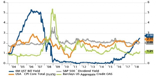 U.S. inflation