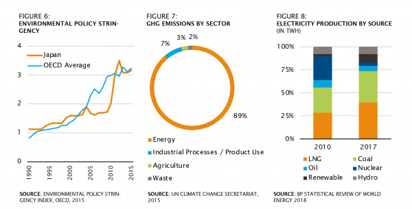 ENVIRONMENTAL POLICY STRINGENCY