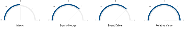 Grille d’allocation