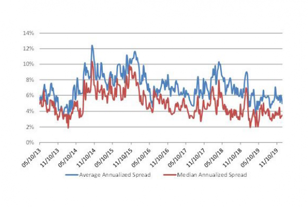 SPREADS ANNUALISÉS