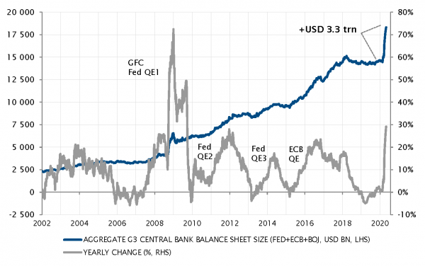 chart_eca_global_central_bank_liquidity
