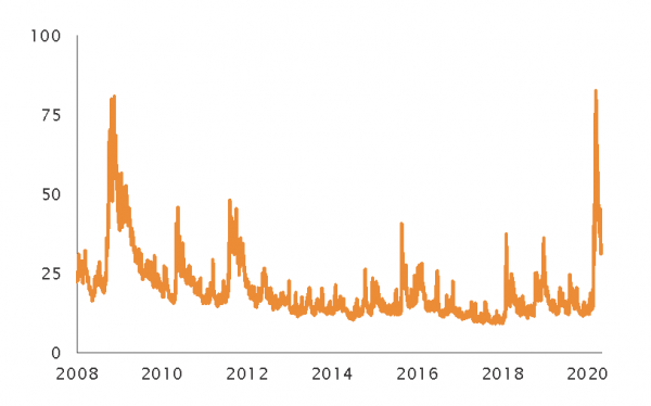 VIX INDEX