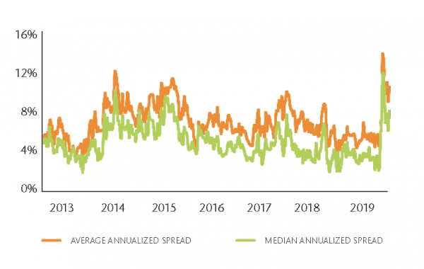 SPREAD DI FUSIONI E ACQUISIZIONI