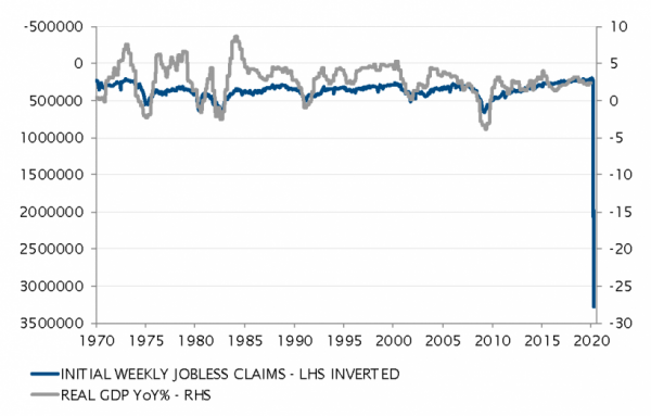 Weekly unemployment registration