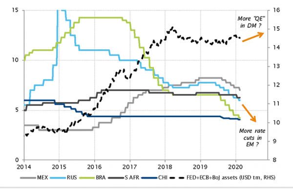 EM central bank rates