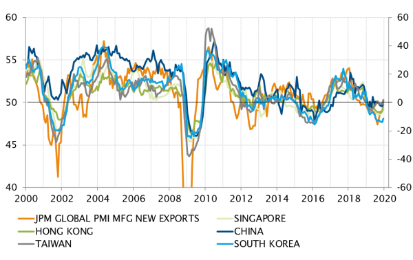 Esportazioni delle economie del Sudest asiatico