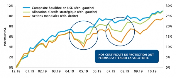 Chart 2