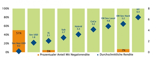 Chart 5