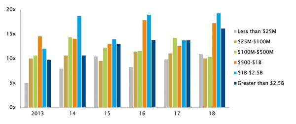 Chart 6