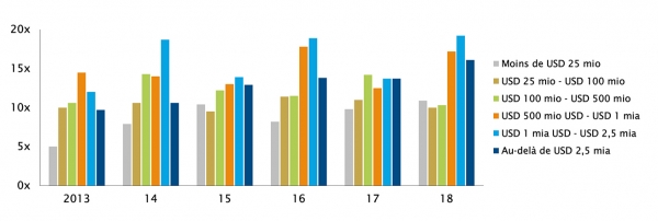 Chart 6