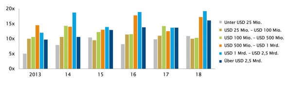 Chart 6