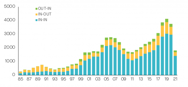 M&A activity in Japan