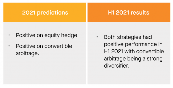 HEDGE FUND OUTLOOK