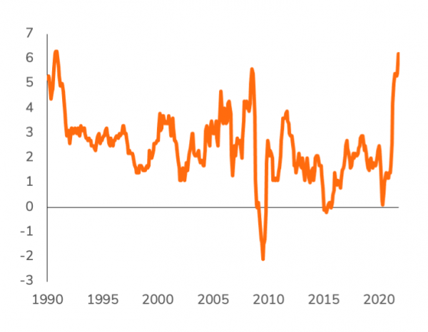 Consumer-price index