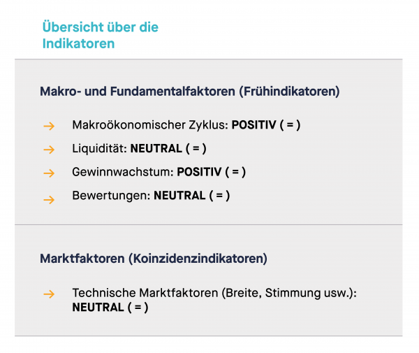 Übersicht über die Indikatoren 