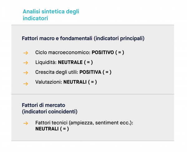 Analisi sintetica degli indicatori