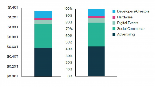 GLOBAL METAVERSE POTENTIAL TOTAL ADDRESSABLE MARKET