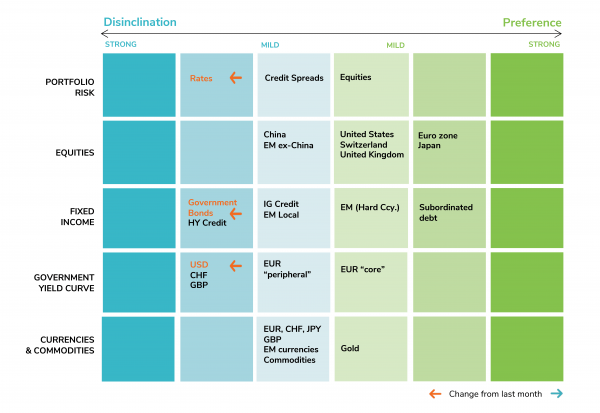 Asset Allocation Matrix