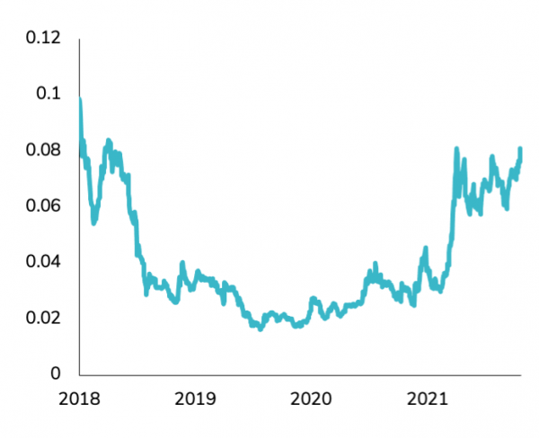 ETH/BTC