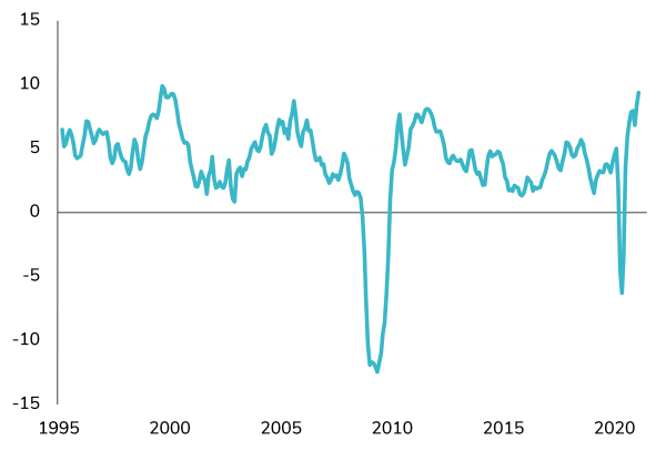 Chart 1