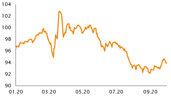 chart 3