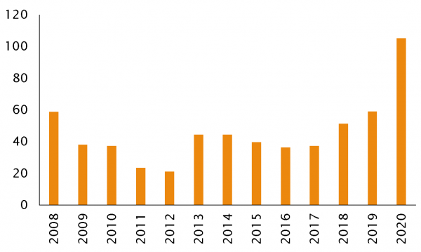 chart 4