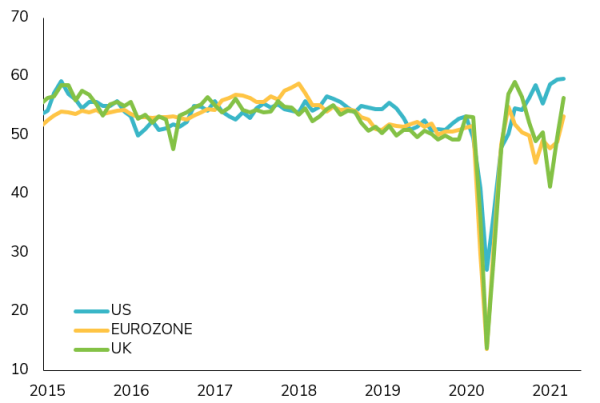 PMI COMPOSITE INDICES OF ECONOMIC ACTIVITY