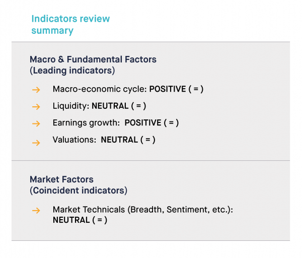 Indicators review summary