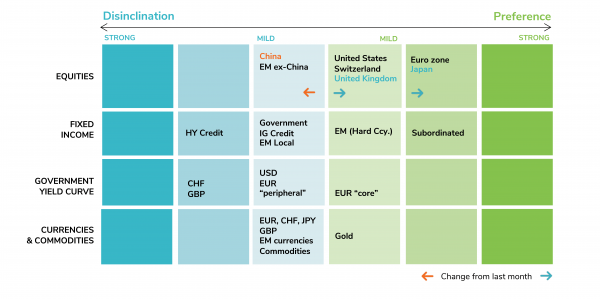 TACTICAL POSITIONING: OUR ASSET ALLOCATION MATRIX