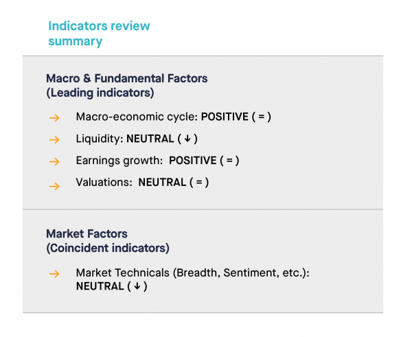 Indicators review summary