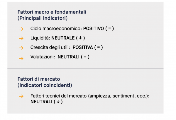 Analisi sintetica degli indicatori 