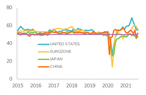 Indicator #2