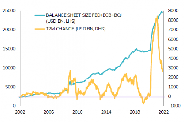 Central bank's balance sheet