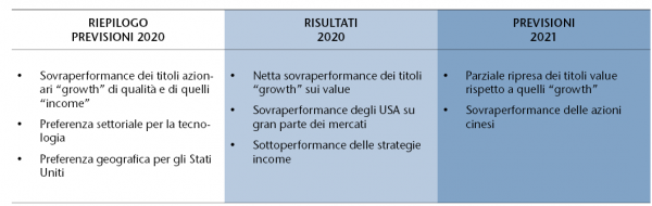  Predictions EQUITY MARKETS