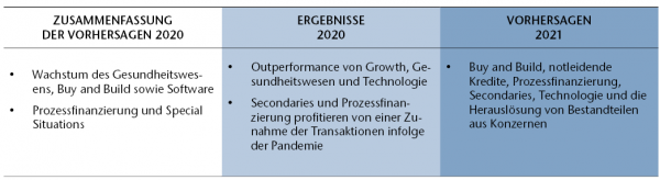  PREDICTIONS Private Markets