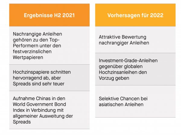 Results predictions