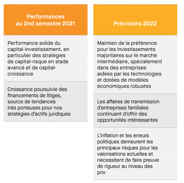 Prédictions résultats