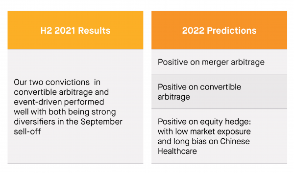 Results Predictions