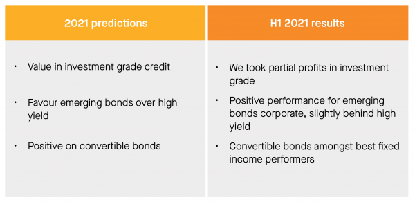FIXED INCOME OUTLOOK