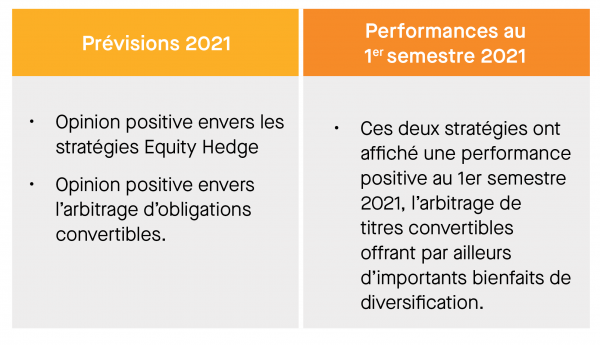 PERSPECTIVES DES HEDGE FUNDS