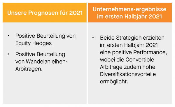 M&A-Aktivität in Japan (Stand: 31. Mai 2021)