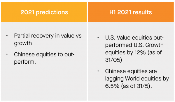Equity outlook