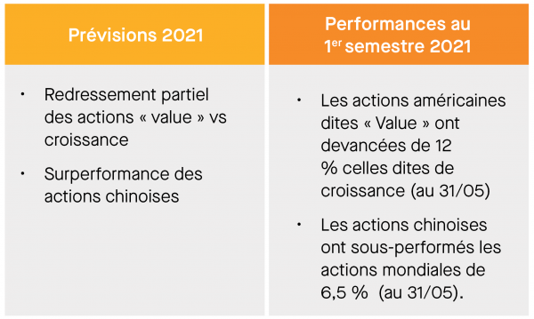 PERSPECTIVES DES ACTIONS