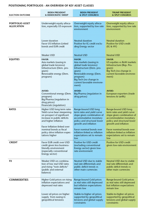 POSITIONING PORTFOLIOS - AN OVERVIEW OF KEY ASSET CLASSES