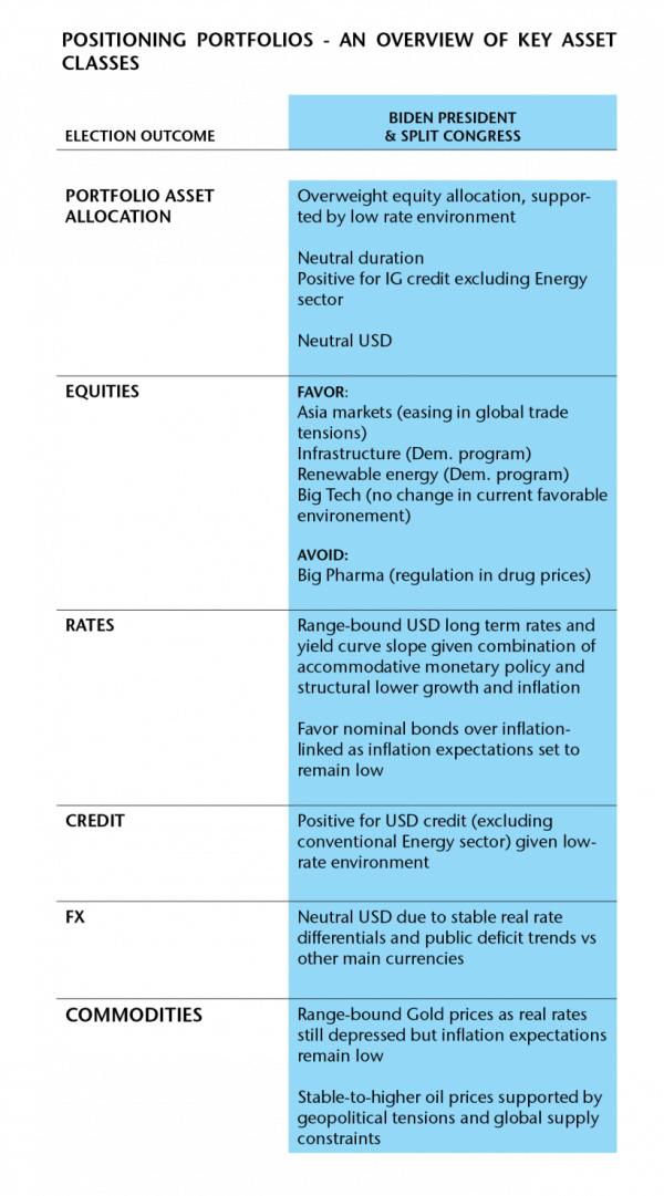 POSITIONING PORTFOLIOS - AN OVERVIEW OF KEY ASSET CLASSES