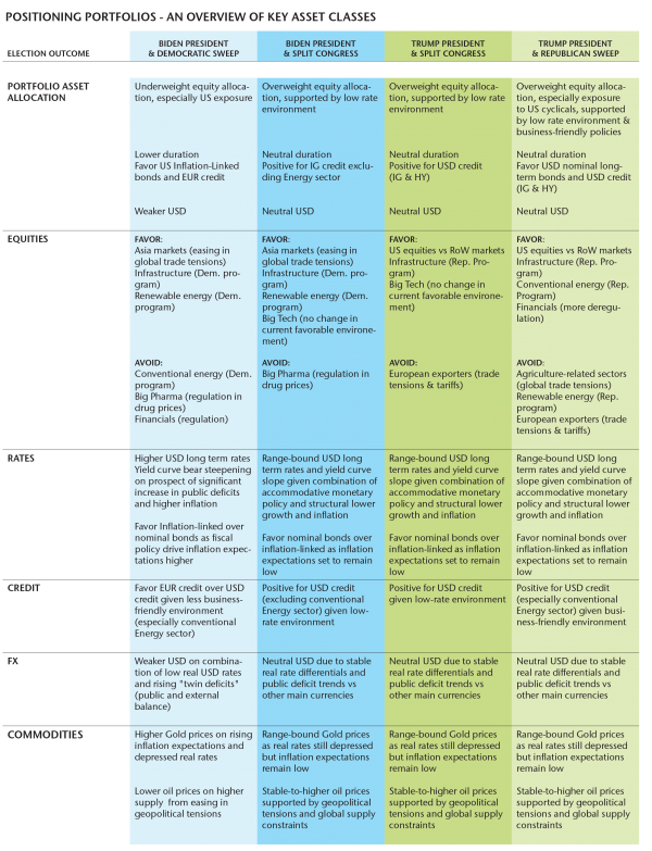 POSITIONING PORTFOLIOS - AN OVERVIEW OF KEY ASSET CLASSES