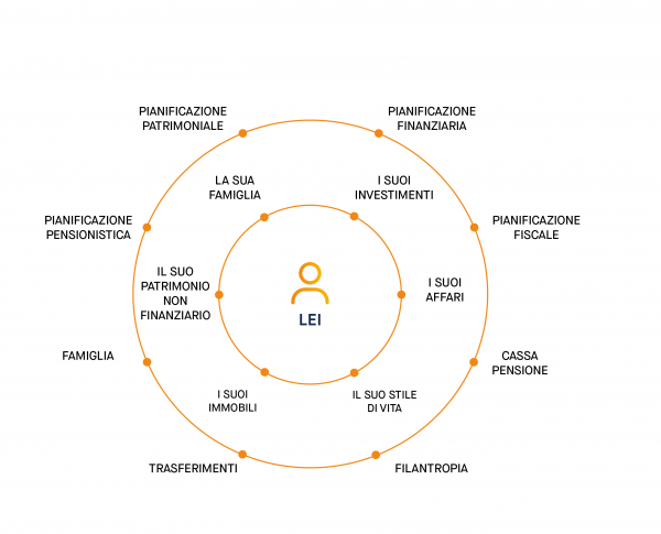 circle wealth planning