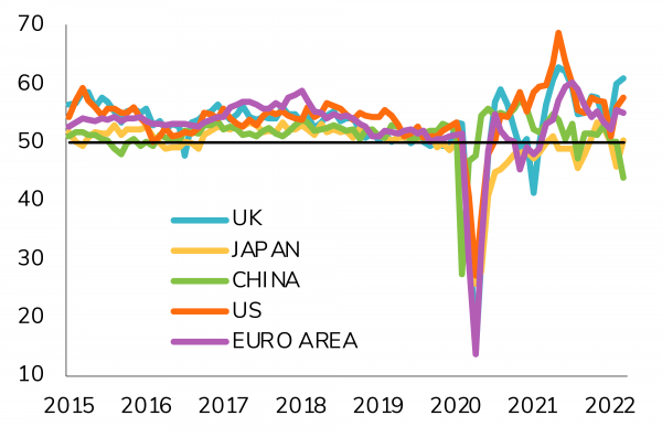 PMI Composite by country